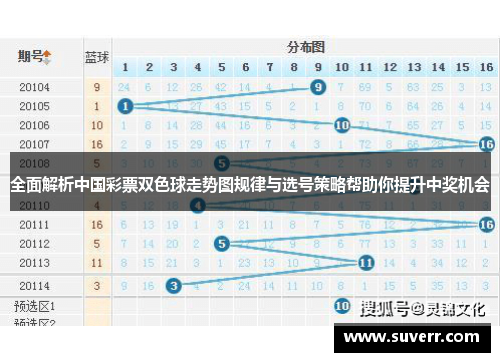 全面解析中国彩票双色球走势图规律与选号策略帮助你提升中奖机会