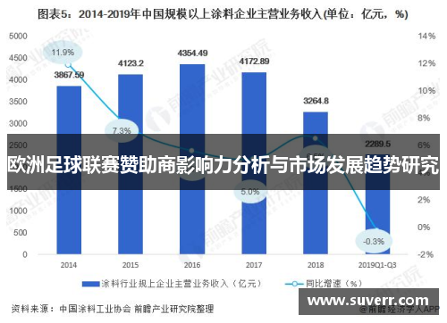 欧洲足球联赛赞助商影响力分析与市场发展趋势研究